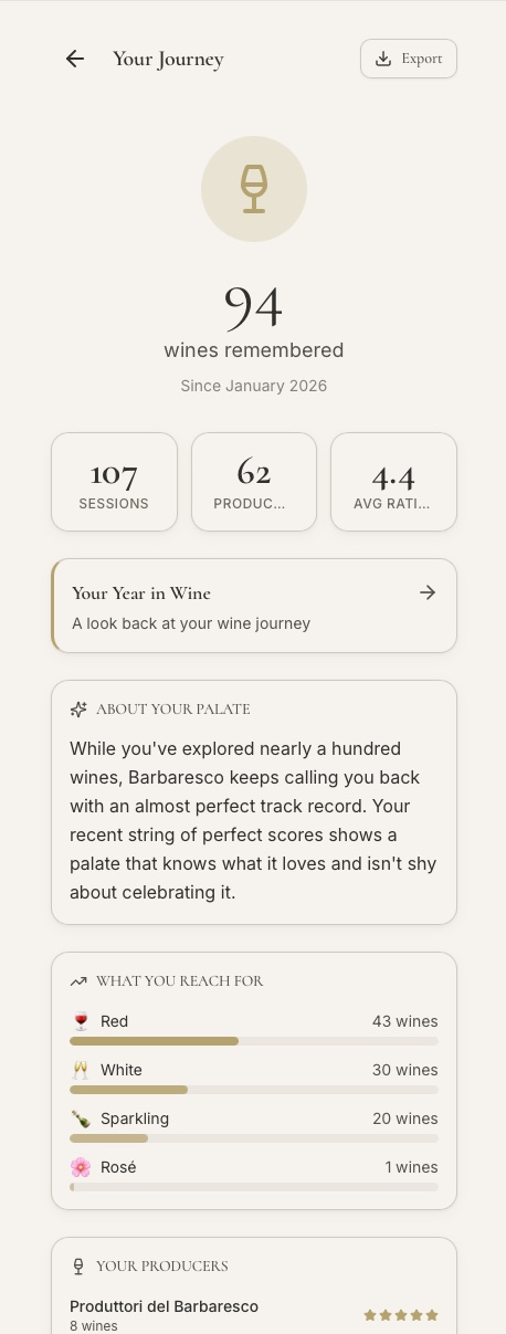 Afterglass app 'Your Journey' screen: wines remembered, palate analysis, and top producers.